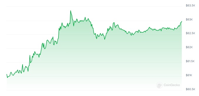 "Le 'Whales' di Bitcoin e il Loro Accumulo: Cosa Significa per il Mercato delle Criptovalute"