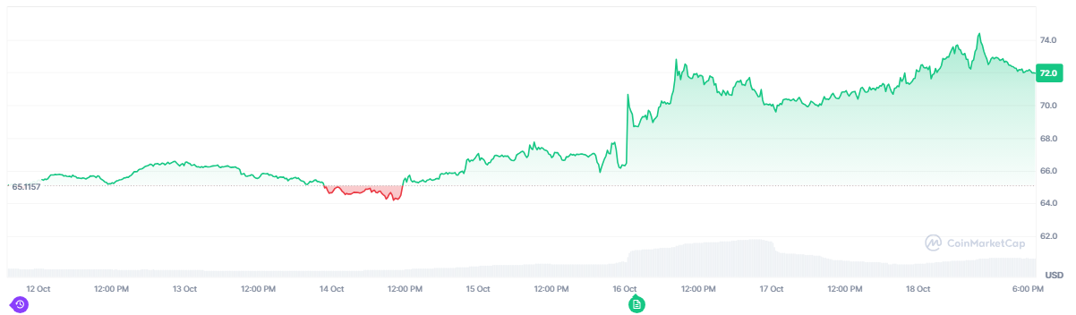 ETF надеется на рост Litecoin на 12%, прогнозы бычьи на картах