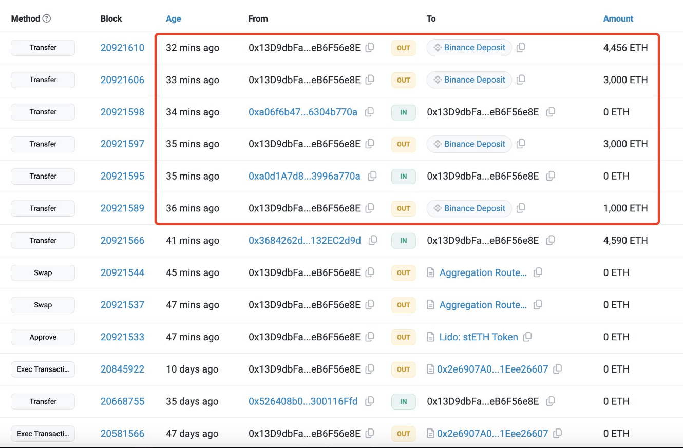 Продажа ETH на 6 миллионов долларов: Ethereum Foundation присоединяется к безумию ликвидации китов