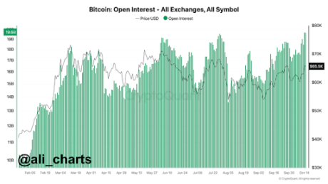 BTC2