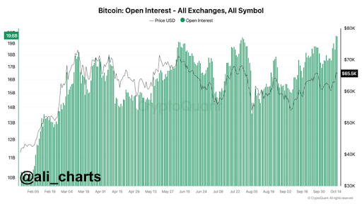 Krypto-Analyst sagt, dass der Bitcoin-Preis auf 86.600 US-Dollar steigen könnte, wenn er dieses Niveau durchbricht