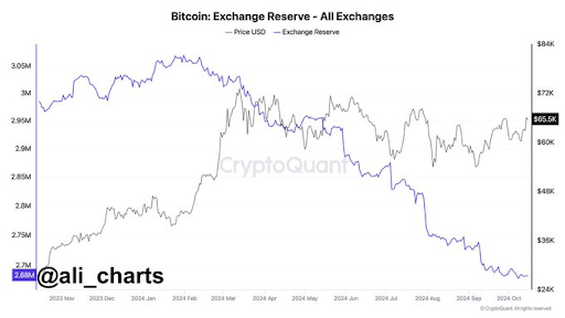 Krypto-Analyst sagt, dass der Bitcoin-Preis auf 86.600 US-Dollar steigen könnte, wenn er dieses Niveau durchbricht