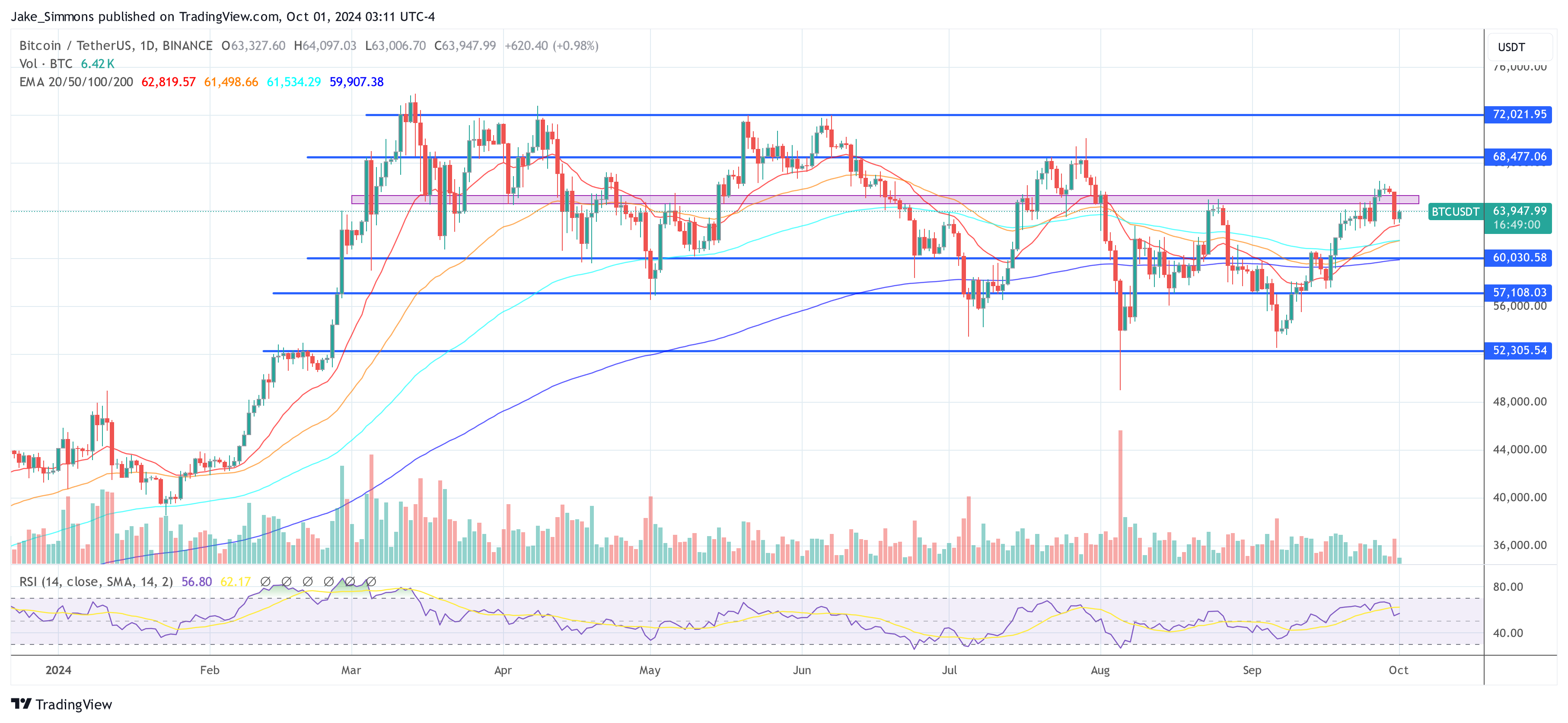 O preço do Bitcoin pode disparar para US$ 118.000 até o final do ano: aqui está o porquê