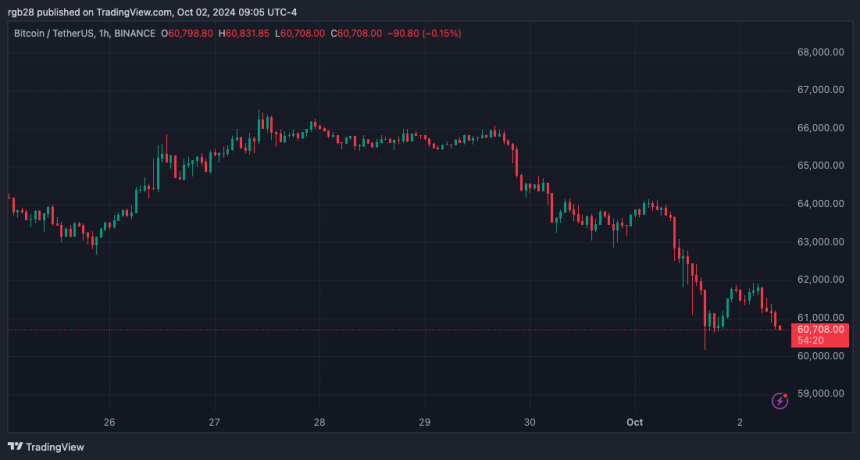 Bitcoin, BTC, BTCUSDT