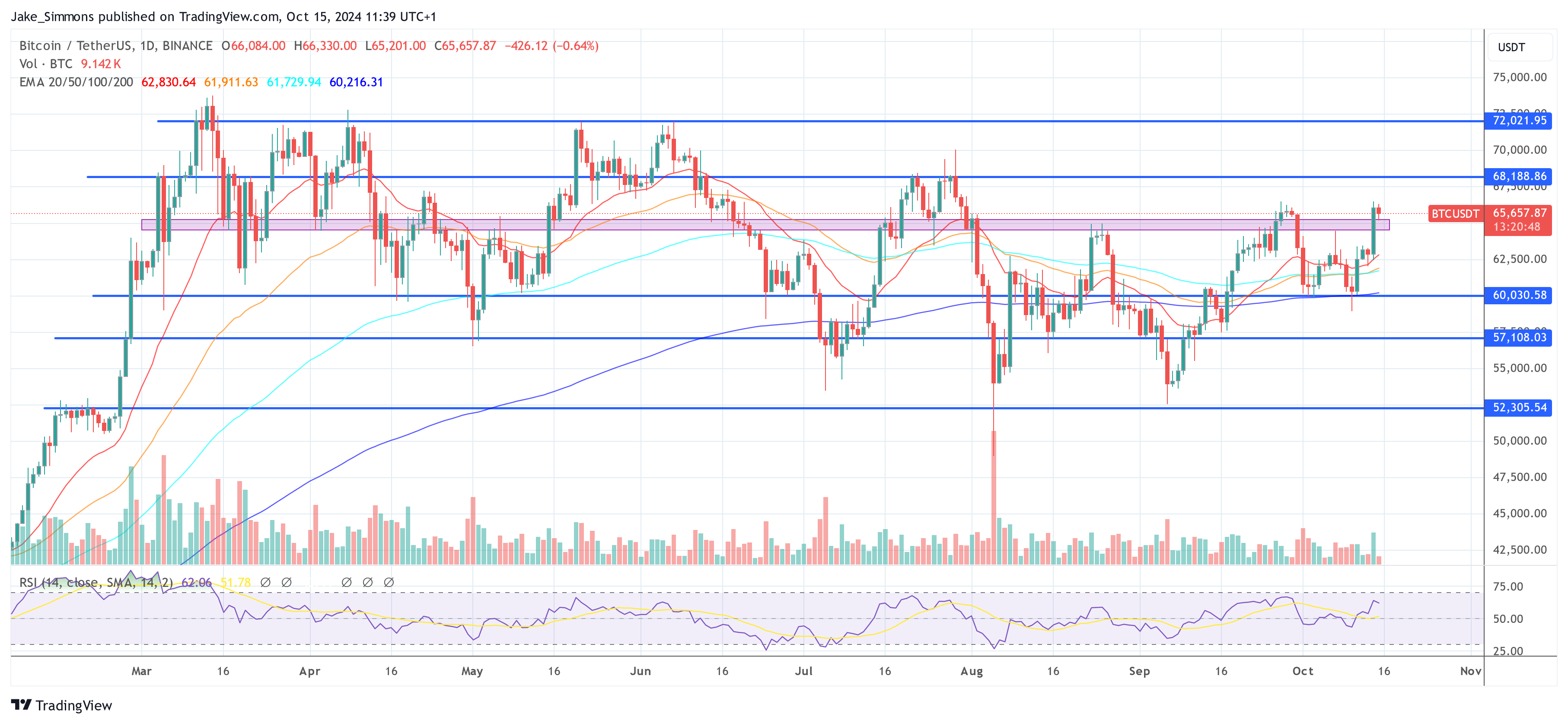 Precio de Bitcoin