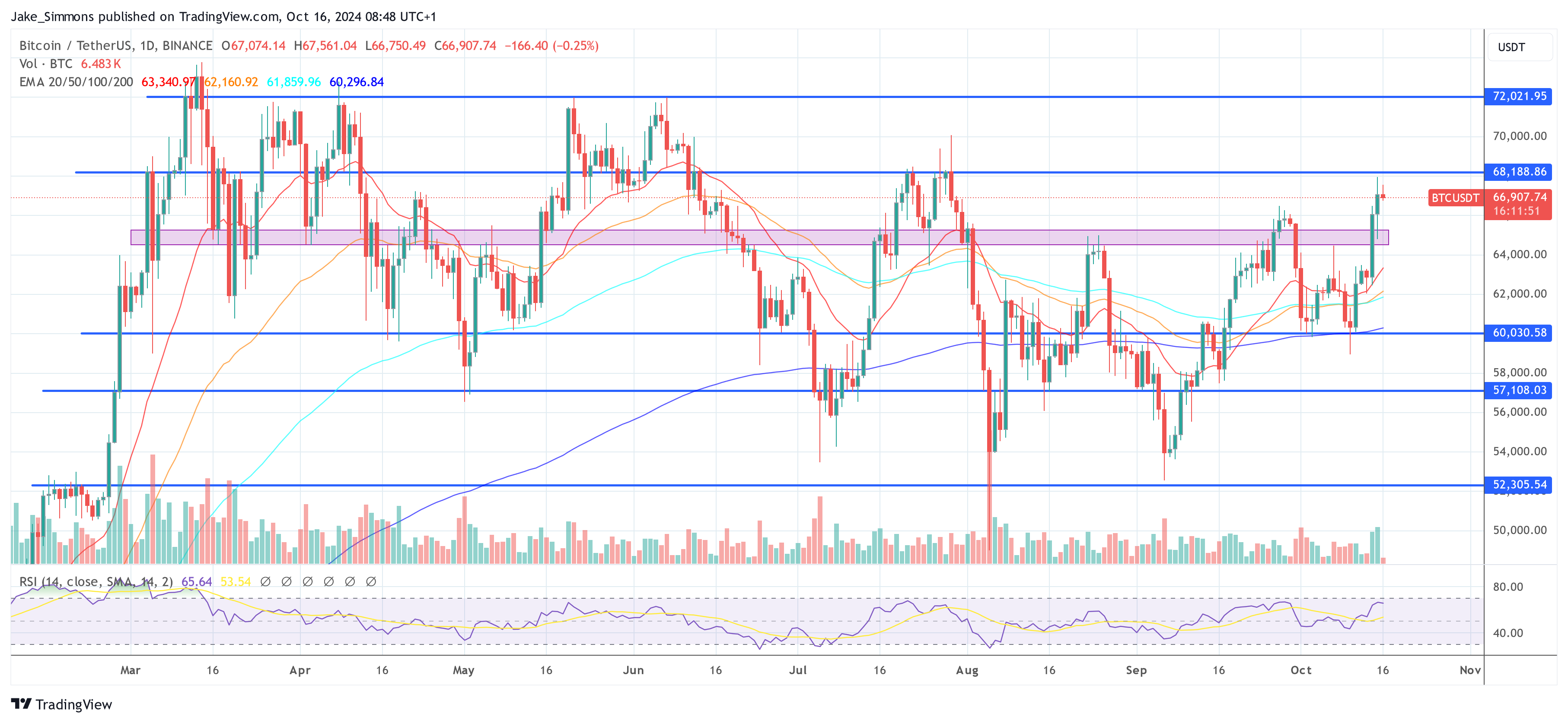 How The Israel-Iran War Could Shake Crypto Prices: Arthur Hayes