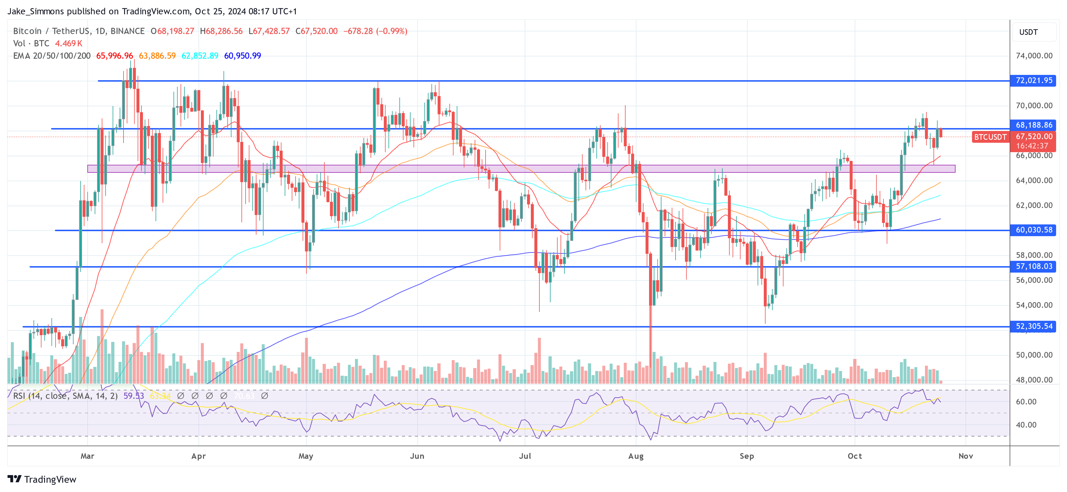 Precio de Bitcoin