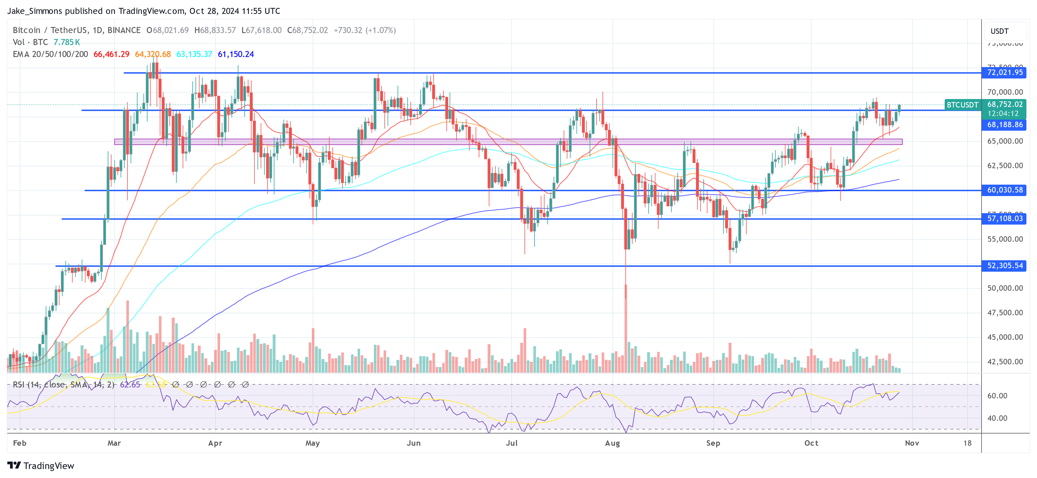 Are ‘ETF Paper Bitcoins’ Suppressing BTC Prices? Expert Analysis