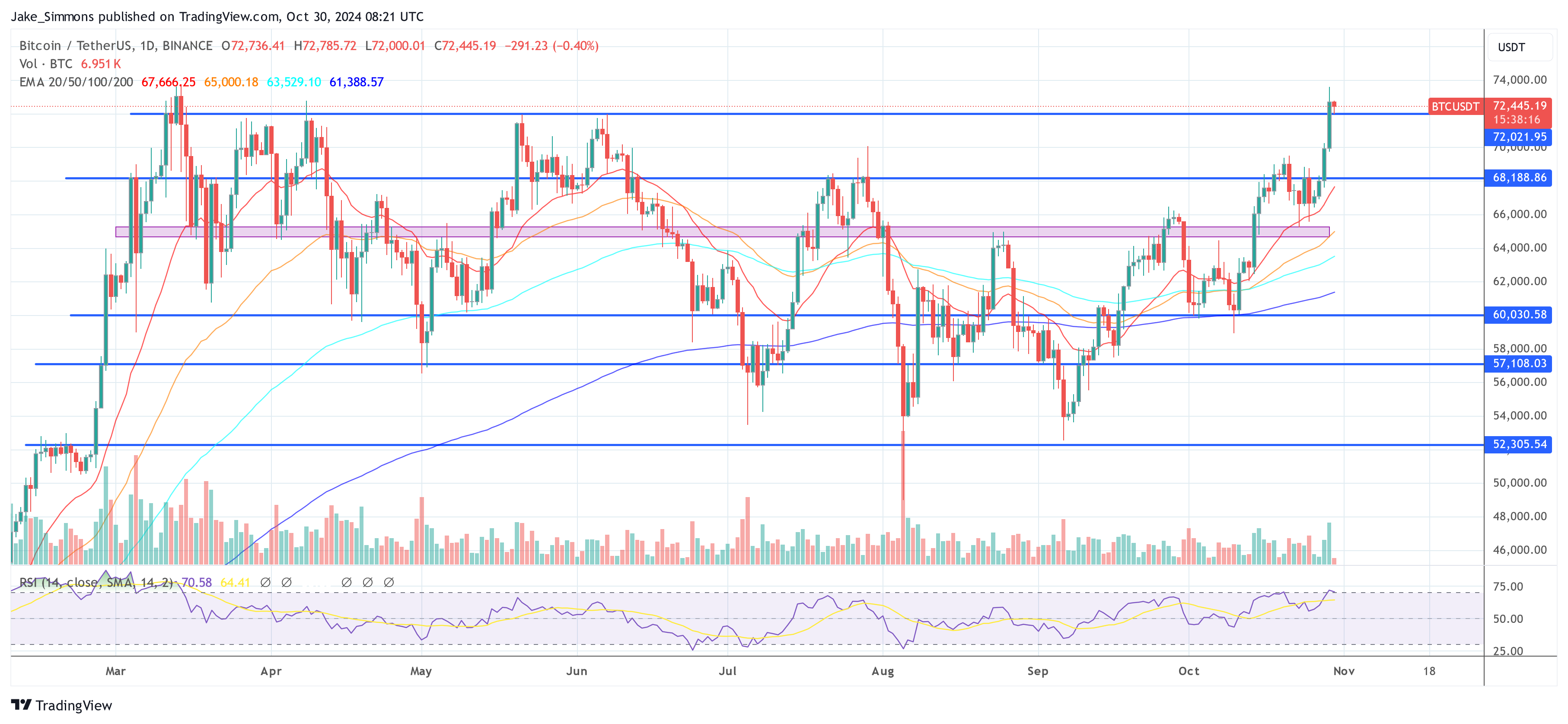 Can Bitcoin Hit 0,000 Solely If The Greenback Falls? Bitwise CIO