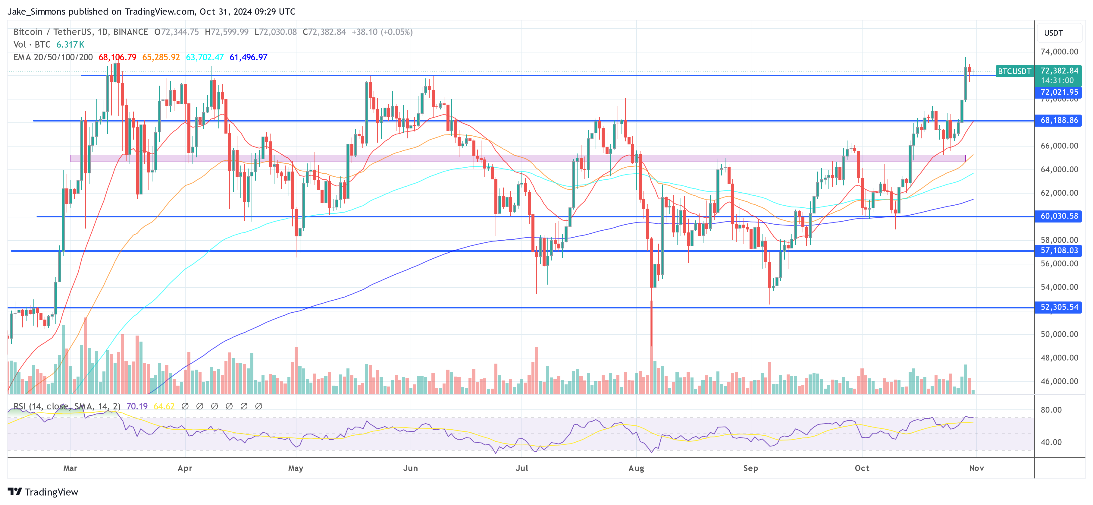 Precio de Bitcoin