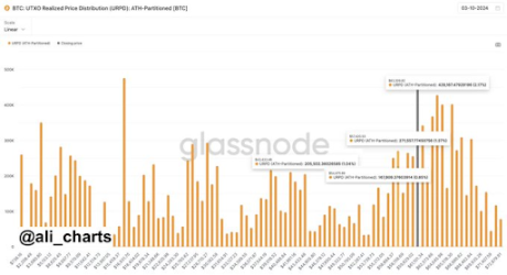 Un analyste affirme que la chute de Bitcoin pourrait ne pas être terminée, pourquoi 60 365 $ est important