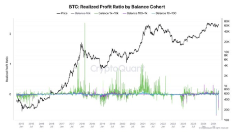 Bitcoin 1