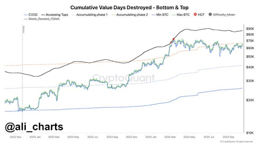 Krypto-Analyst sagt, dass der Bitcoin-Preis auf 86.600 US-Dollar steigen könnte, wenn er dieses Niveau durchbricht