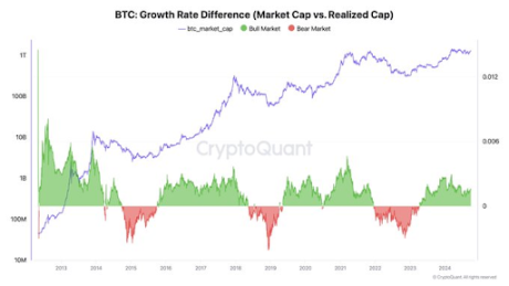 Bitcoin 2