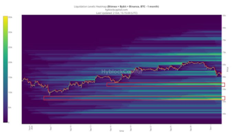 **"Bitcoin e il Pattern 'Three Blind Mice': Rischi e Prospettive nel Mercato Ribassista"**