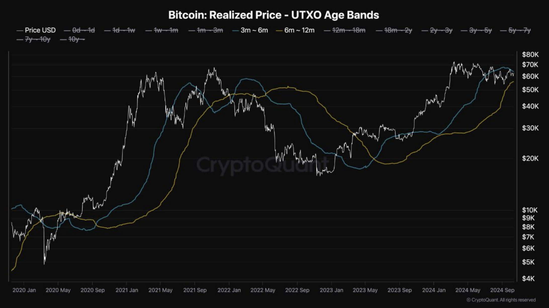 Bitcoin Breaks Through $65,000, Is “Uptober” Rally Just Getting Started?