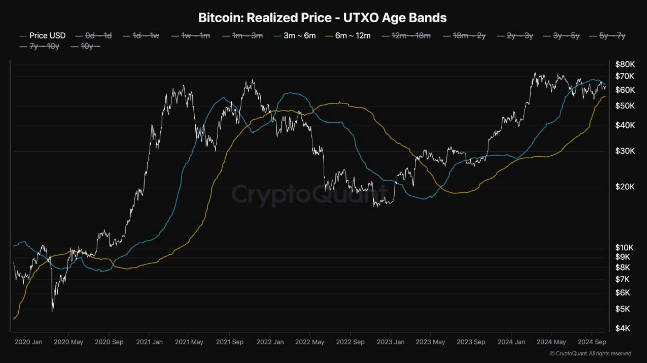 Bitcoin durchbricht die 65.000-Dollar-Marke. Steht die „Uptober“-Rallye gerade erst am Anfang?