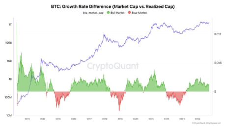 Bitcoin Bull Market Not Over: CryptoQuant CEO Reveals Where We Are This Cycle