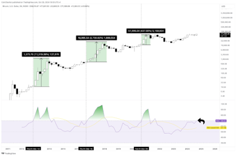 Bitcoin price 1