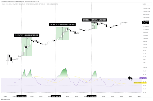 Krypto-Analyst sagt, dass sich der Bitcoin-Preis dem stärksten Teil des Bullenlaufs nähert, hier ist das Ziel