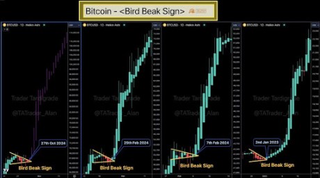 Precio de Bitcoin 1