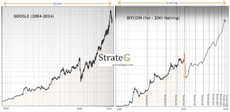 Precio de Bitcoin 1