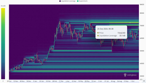 33,14 миллиарда долларов под угрозой, если цена биткойнов достигнет 72 462 долларов, и вот почему