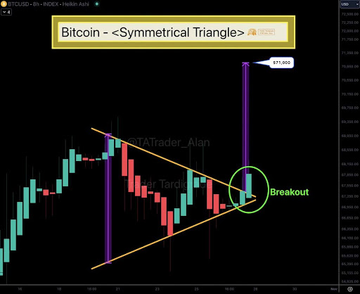 „Vogelschnabelzeichen“ erscheint auf dem Heikin-Ashi-Chart des Bitcoin-Preises, Analyst erklärt, was das bedeutet