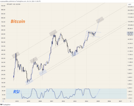 precio de bitcóin 2