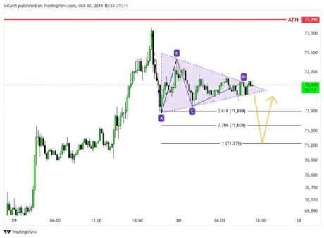 precio de bitcóin 2