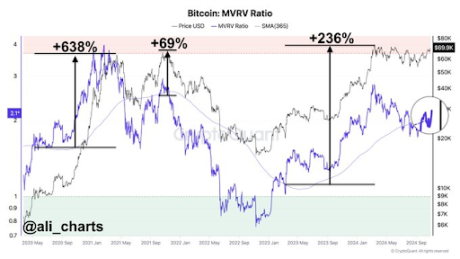 precio de bitcóin 2