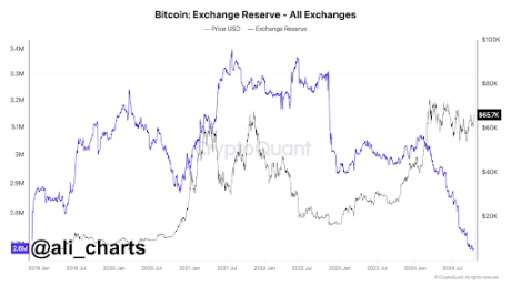 Precio de Bitcoin