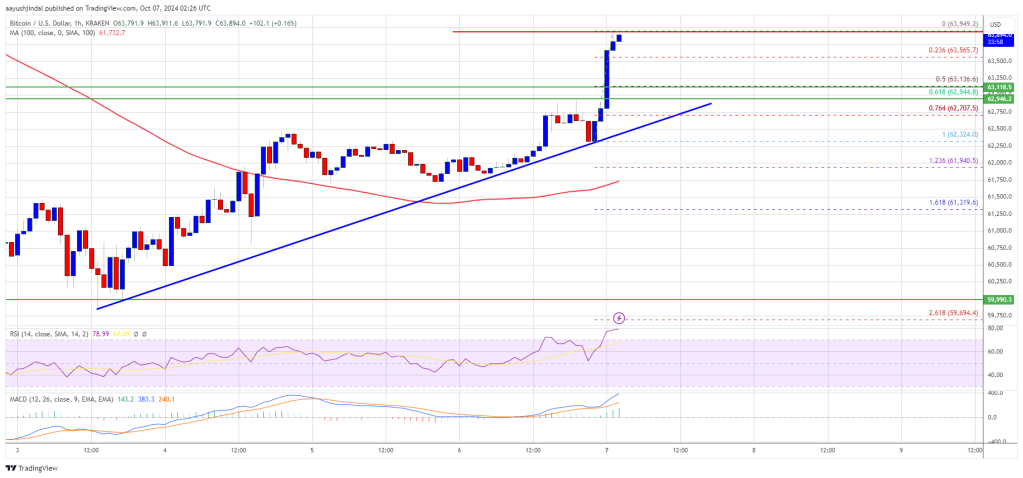 Precio de Bitcoin