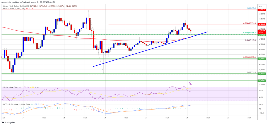 Precio de Bitcoin