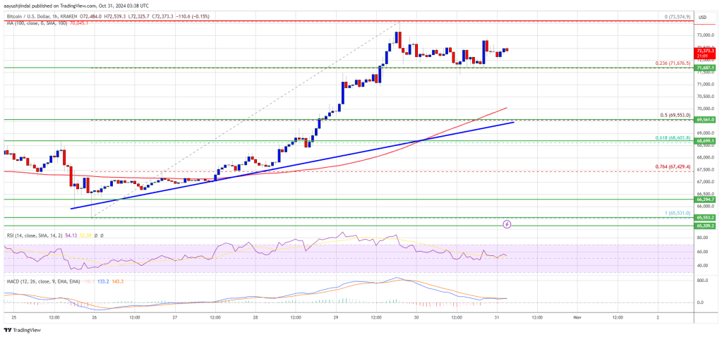 Precio de Bitcoin