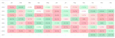 Cardano Completes First Green September Close In 6 Years, What’s The Significance?