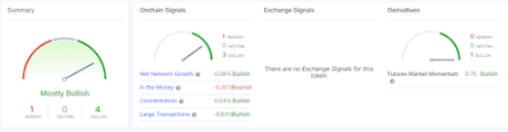 Cardano Whales Move $6 Billion In One Day, Fuel For ADA Price To Reach $0.5?