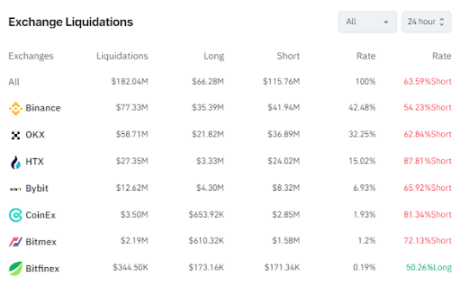 CriptoBitcoin 2