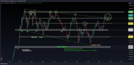 Dogecoin price 2