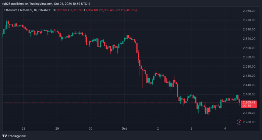 ETH、ETHUSDT、以太坊