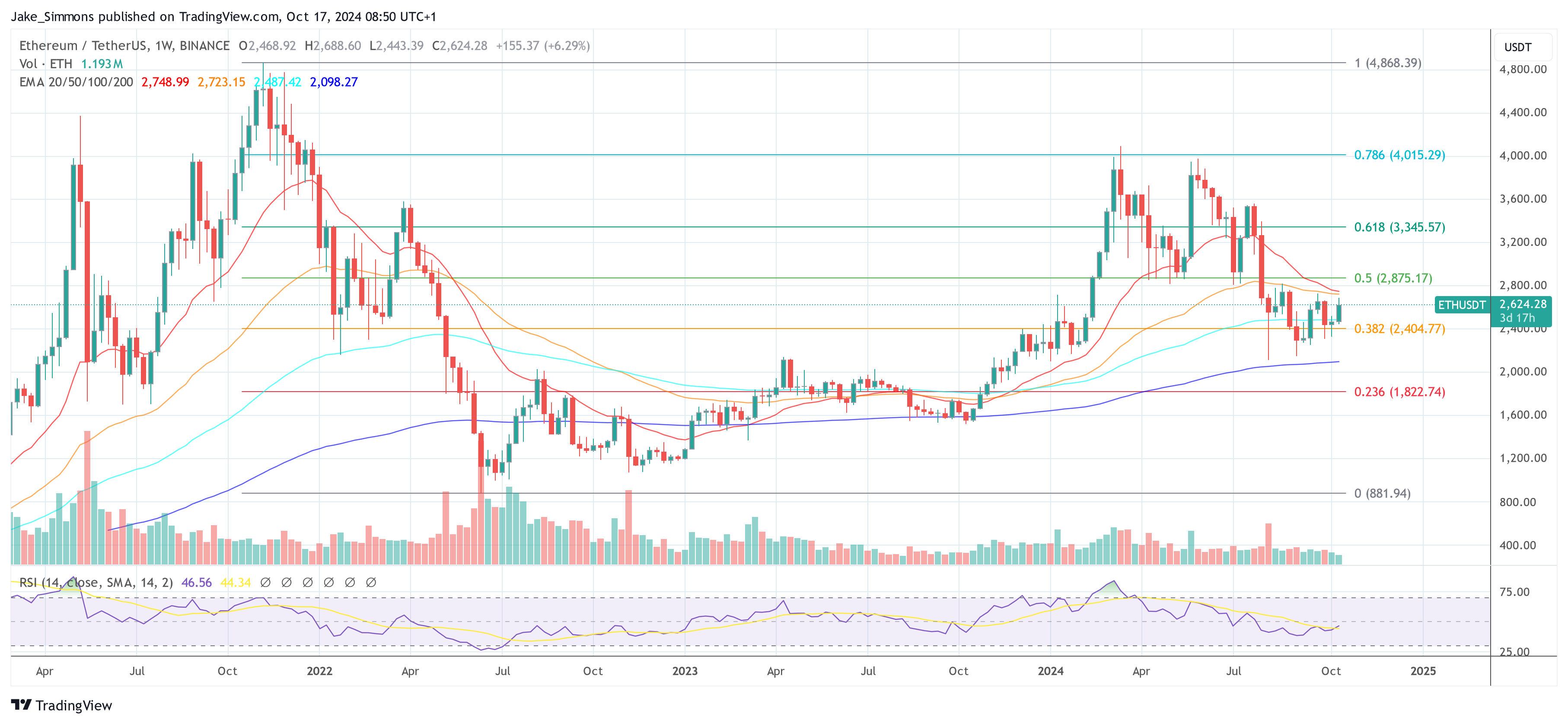 Why This Crypto Asset Is Bitwise CIO’s Best Contrarian Bet Right Now