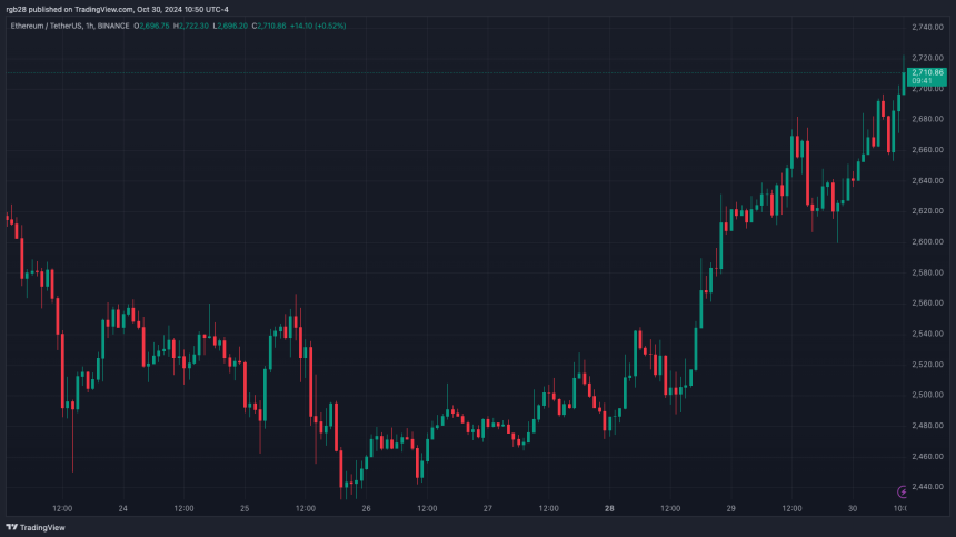 以太坊、ETH、ETHUSDT