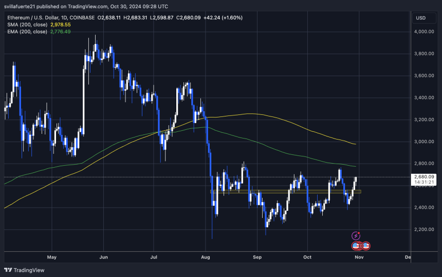 ETH Test Qcial Supply 