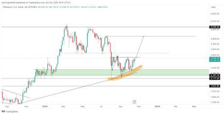 Harga Ethereum