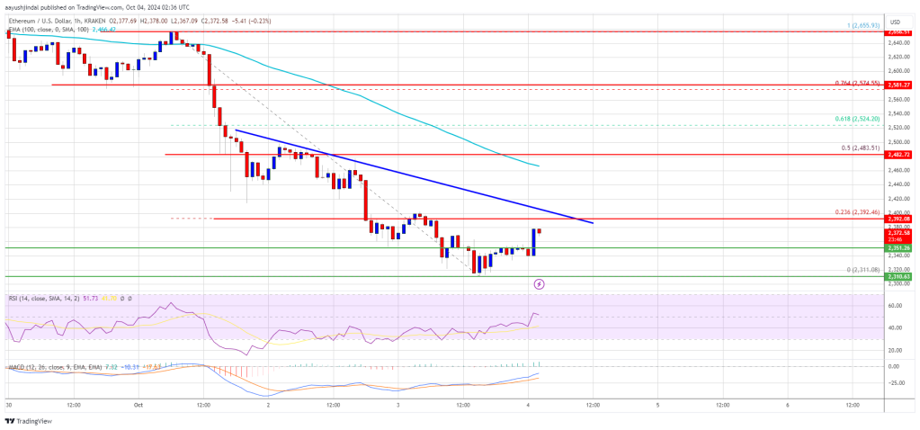 Ethereum Price Next Move Hinges on Clearing This Crucial Hurdle