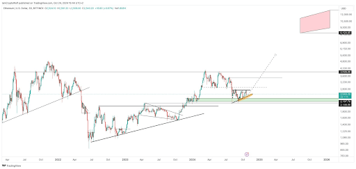 Analista de criptografia afirma que Ethereum superará Bitcoin e Solana, US$ 12.000 são possíveis?