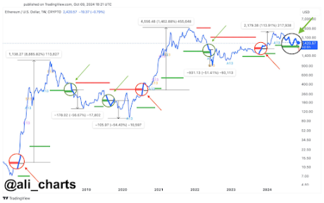 Ethereum TD Setup: Why The ETH Price Must Hold $2,250