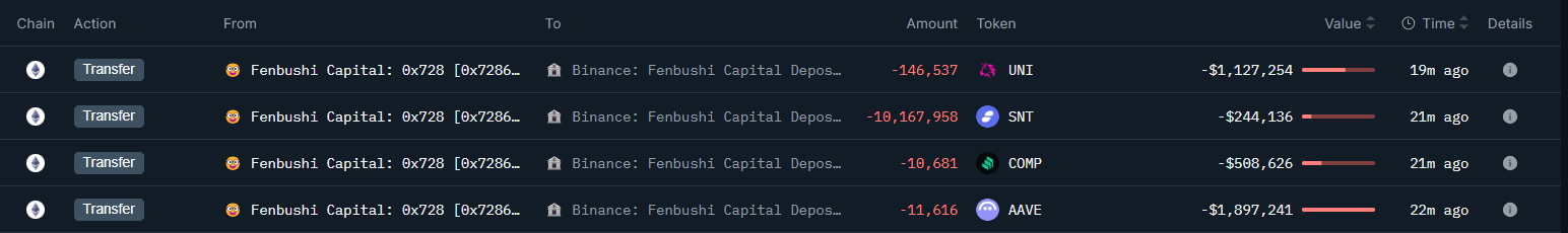 Fenbushi Capital envía tokens a Binance | Fuente: @OnchainLens vía X