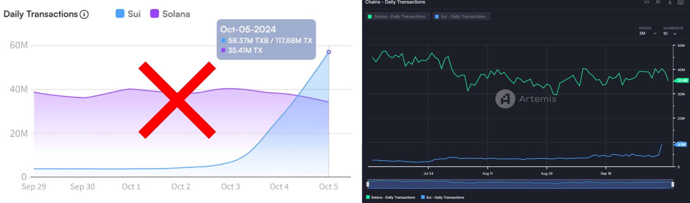 Will SUI Surpass Solana? Expert Analysis Reveals Key Insights