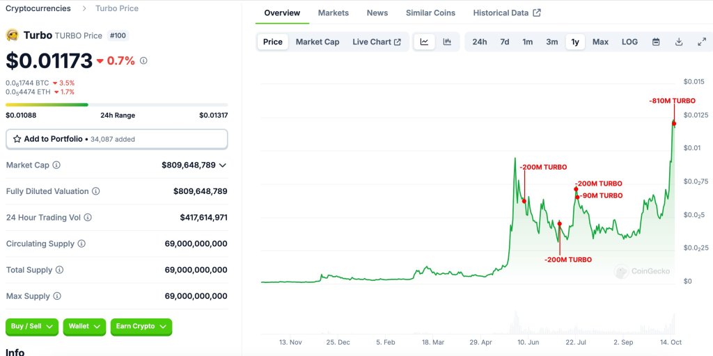  @lookonchain via X